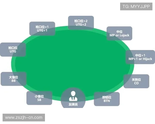德州扑克集团娱乐平台:先进的技术支持确保游戏的公平公正性 德州扑克集团娱乐平台:先进的技术支持确保游戏的公平公正性