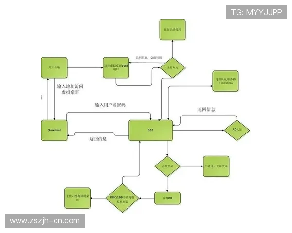 立博首页注册指南帮助新用户快速了解注册流程与优惠政策